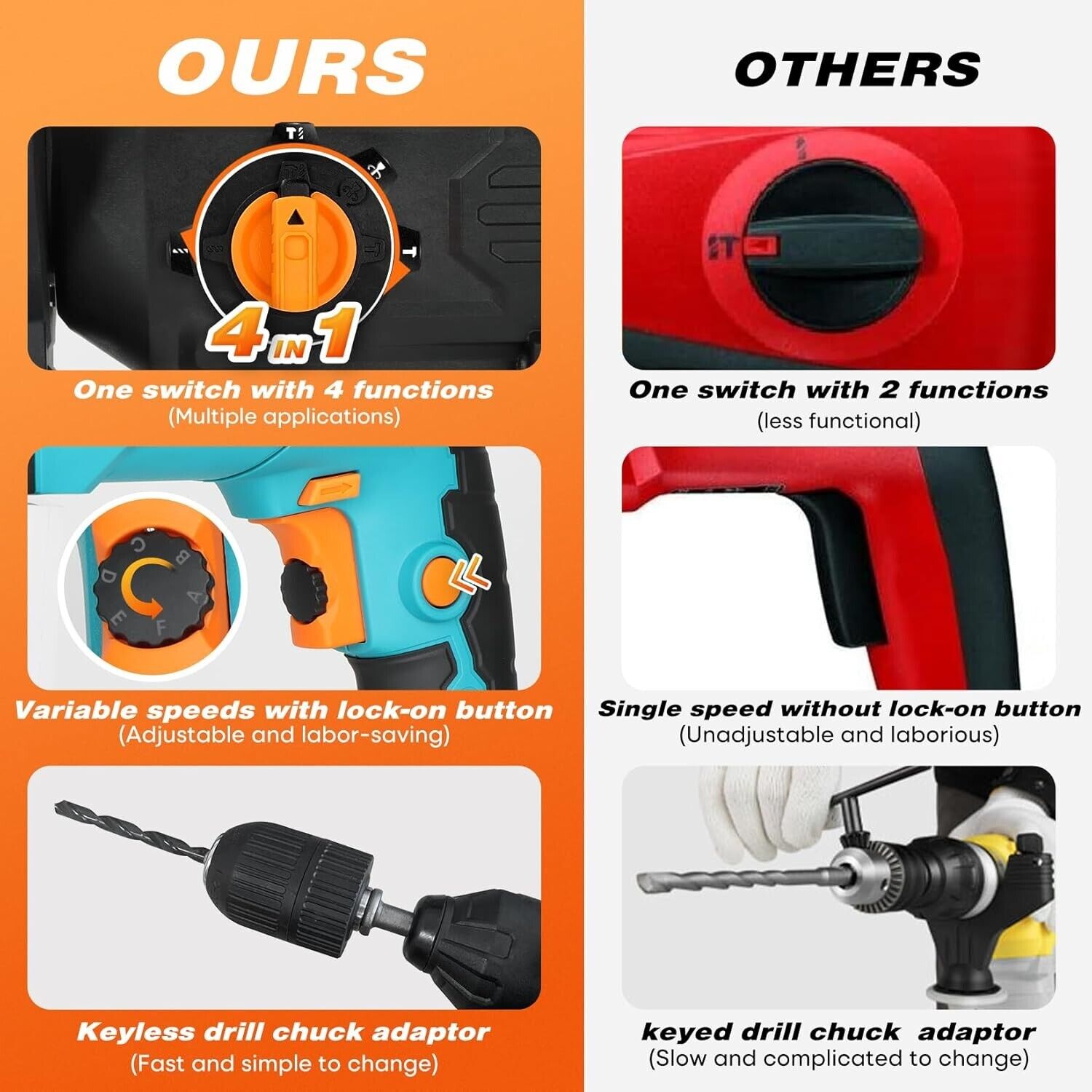 Shall 1-Inch SDS Plus Rotary Hammer Drill 900W Rotary 6 Variable Speed Chiseling