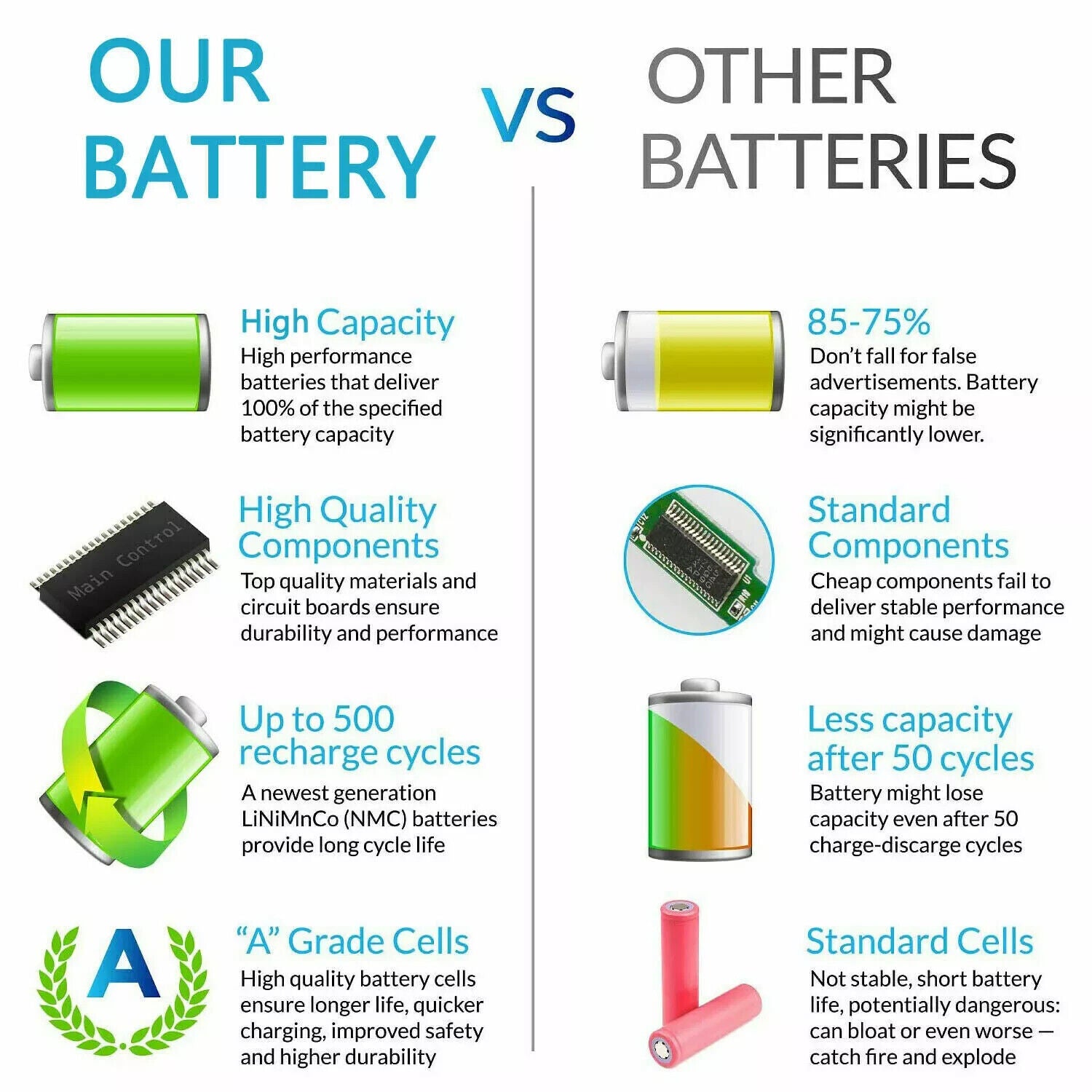 Battery for Samsung AA-PB9NC6B AA-PB9NS6B R519 R428 R580 R780 R730 RV511 RV510