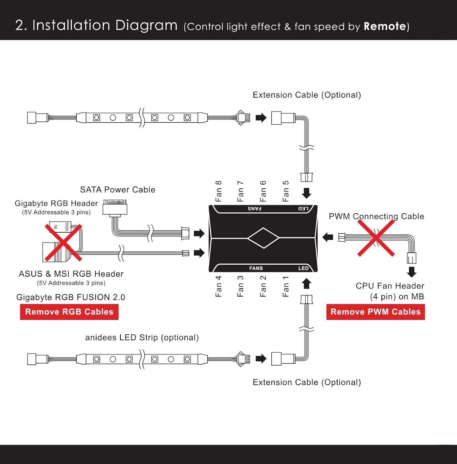 anidees AI Tesseract Duo 120mm RGB PWM Fan for ASUS Aura, MSI Mystic, 3pcs