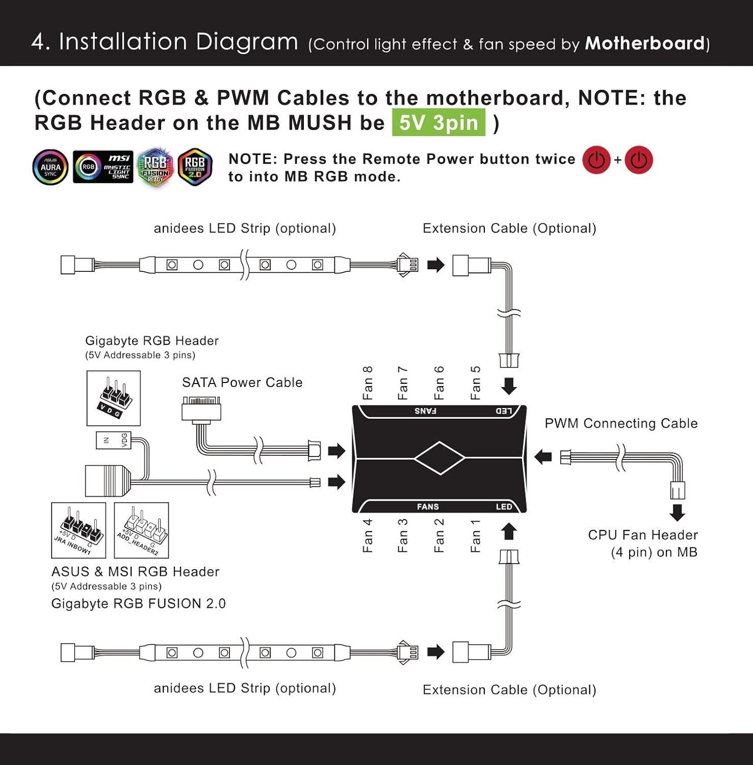 anidees AI Tesseract Duo 120mm RGB PWM Fan for ASUS Aura, MSI Mystic, 3pcs