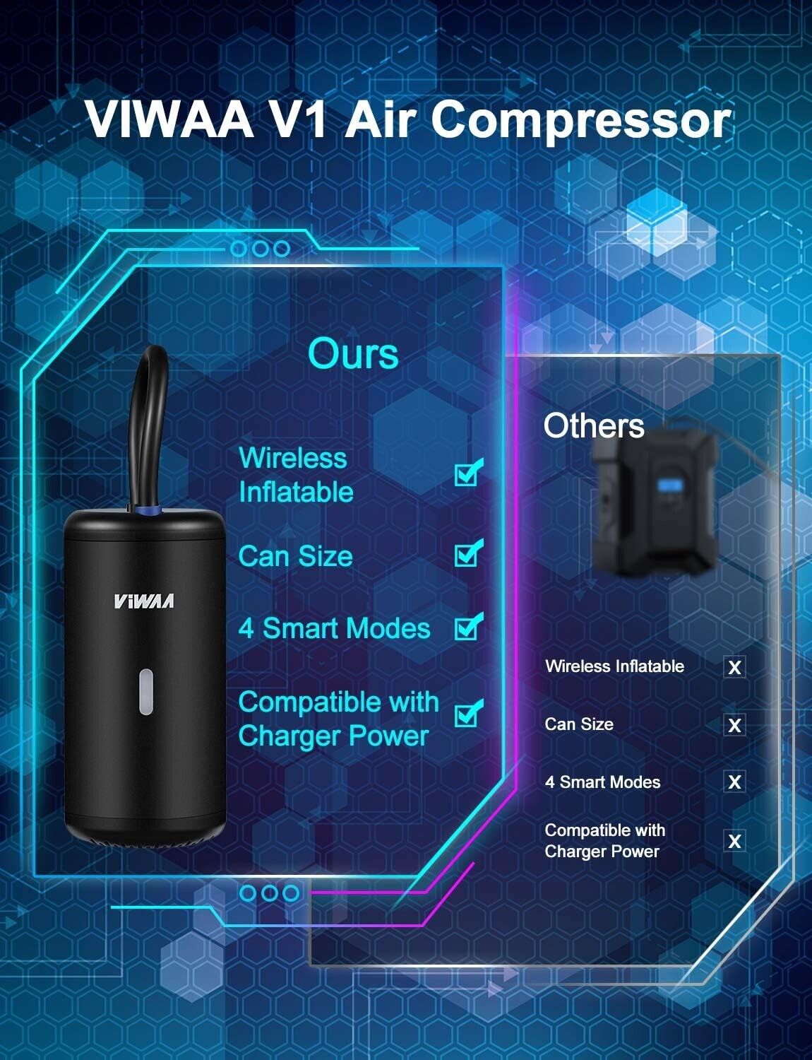 ViWAA Mini Tire Inflator, 2600mAh Rechargeable, 150PSI Air Pump for Cars & Bikes