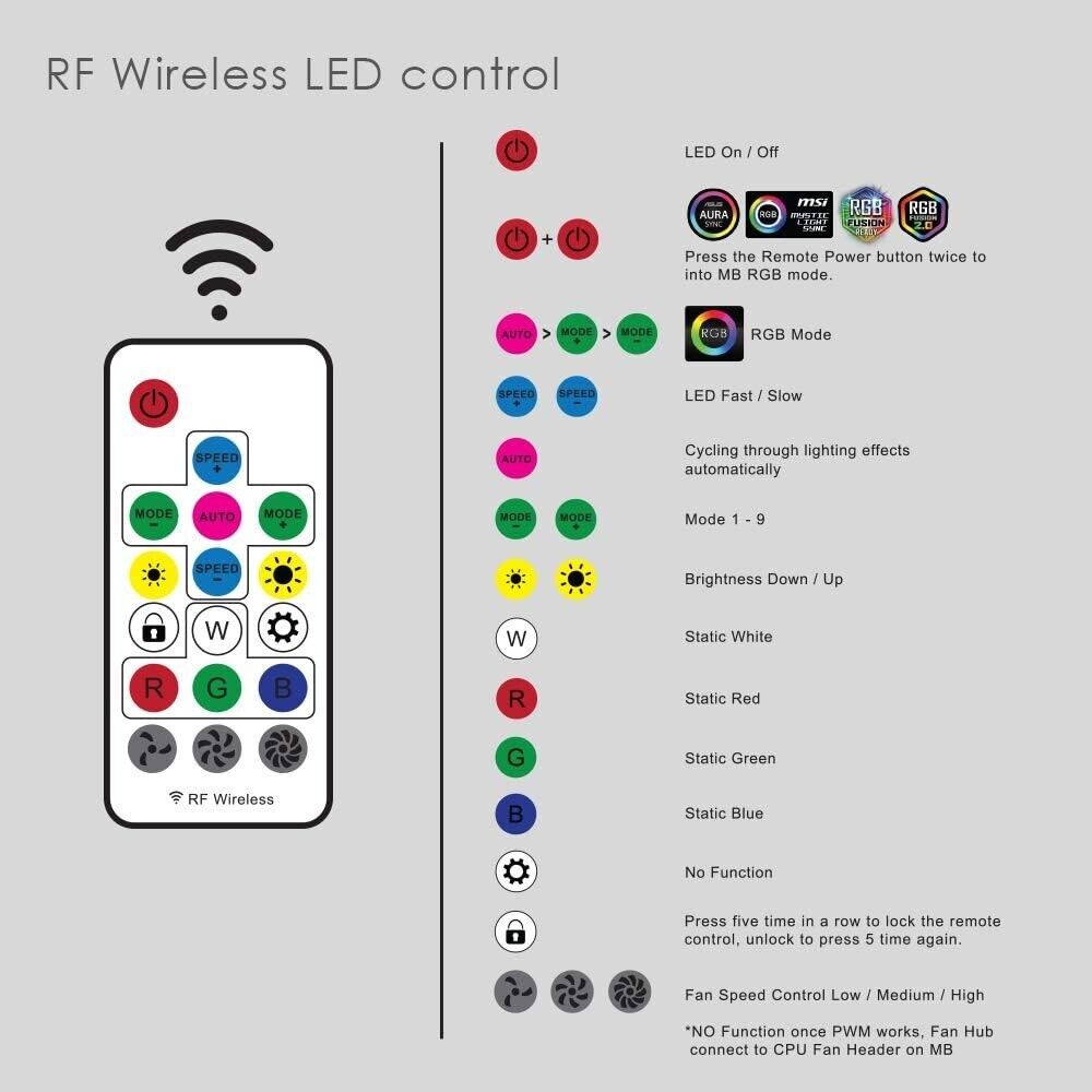 anidees AI Tesseract Duo 120mm RGB PWM Fan for ASUS Aura, MSI Mystic, 3pcs