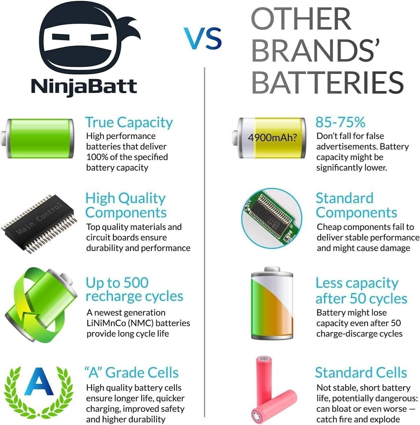 Laptop Battery for Dell MR90Y XCMRD Inspiron Latitude 3540 Vostro 242, 4400mAh