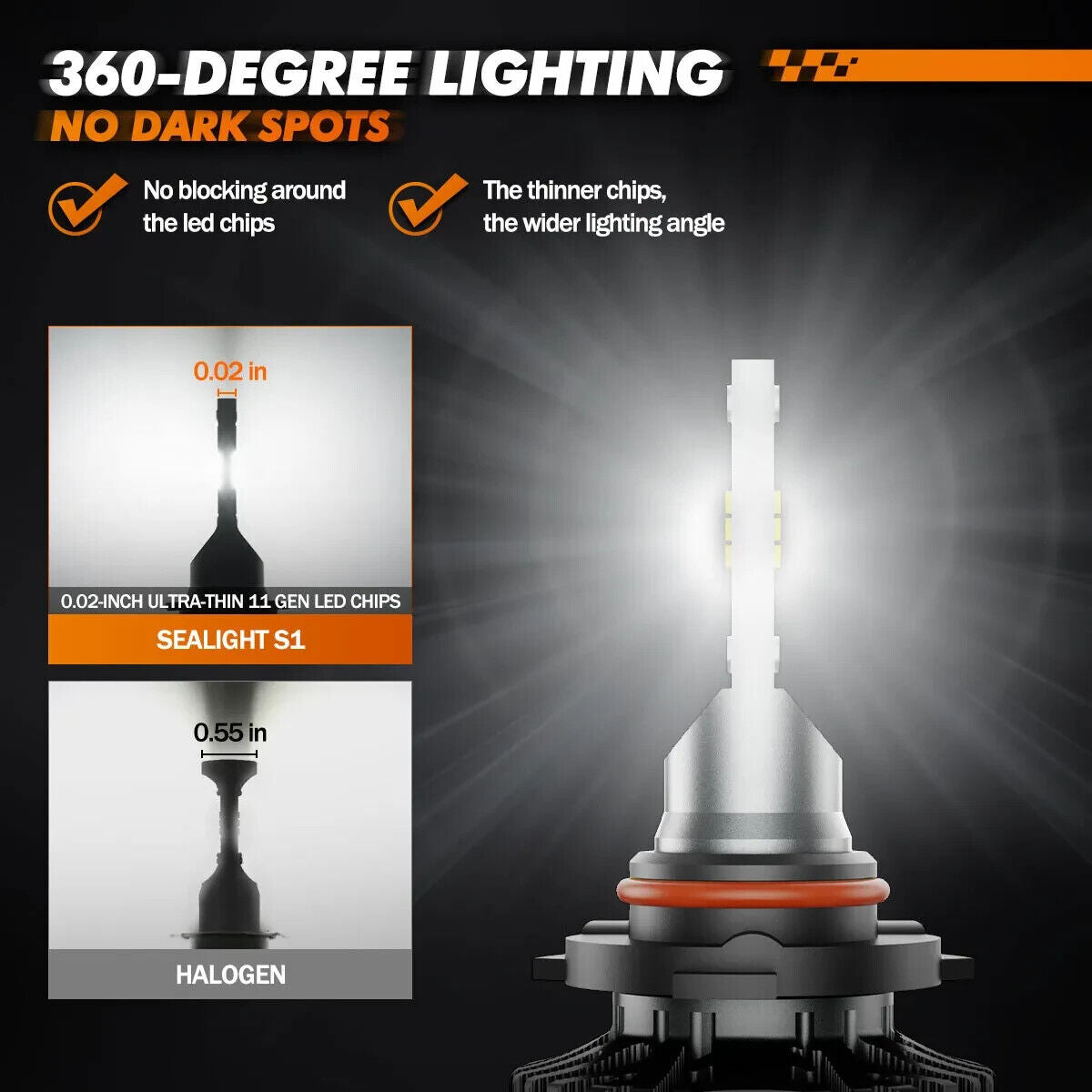 SEALIGHT LED Headlights Bulb Conversion Kit 9005 9006 High/Low Beam Bright White