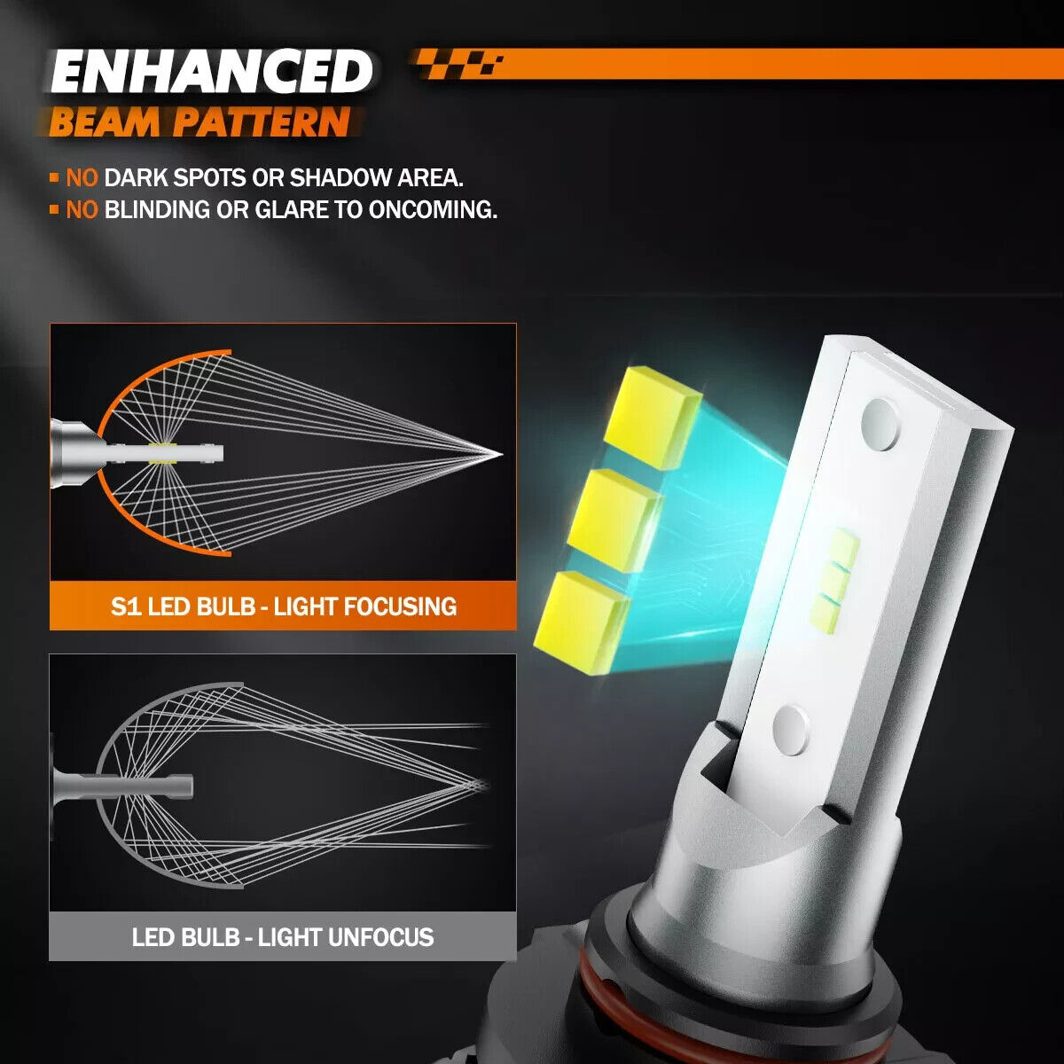 SEALIGHT LED Headlights Bulb Conversion Kit 9005 9006 High/Low Beam Bright White