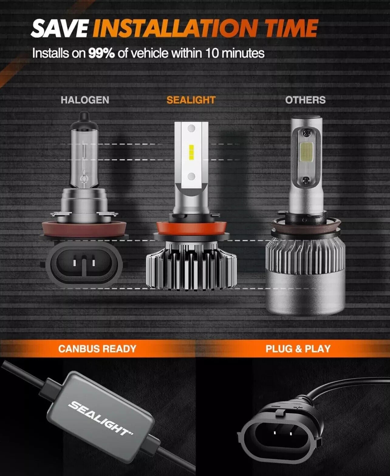 SEALIGHT S1 H11/H9/H8 LED Bulbs High Low Beam Headlight Super Bright Cool White