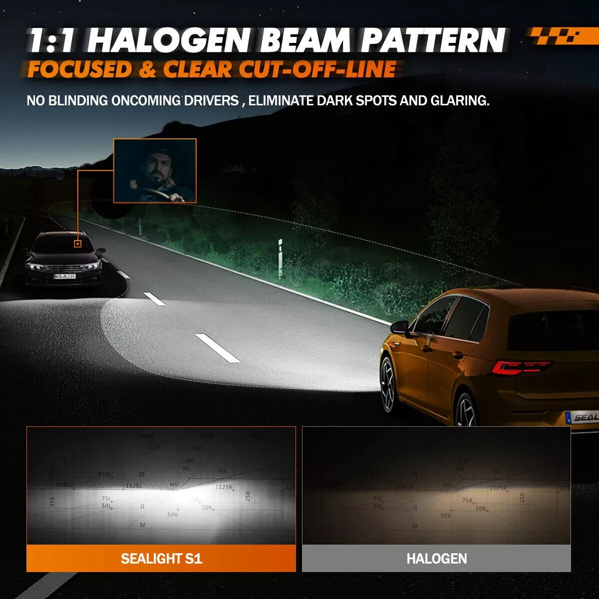 SEALIGHT LED Headlights Bulb Conversion Kit 9005 9006 High/Low Beam Bright White