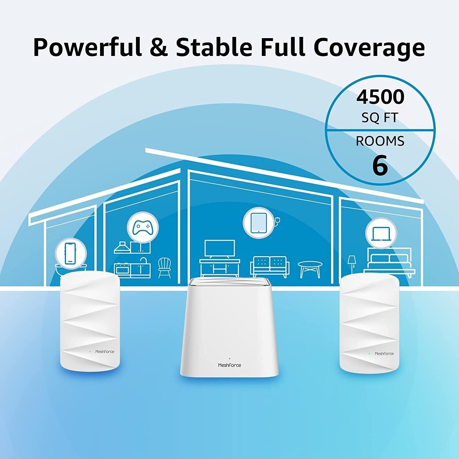 Meshforce Mesh WiFi System M3 2023 Model Up to 4,500 sq. ft. Whole Home Coverage