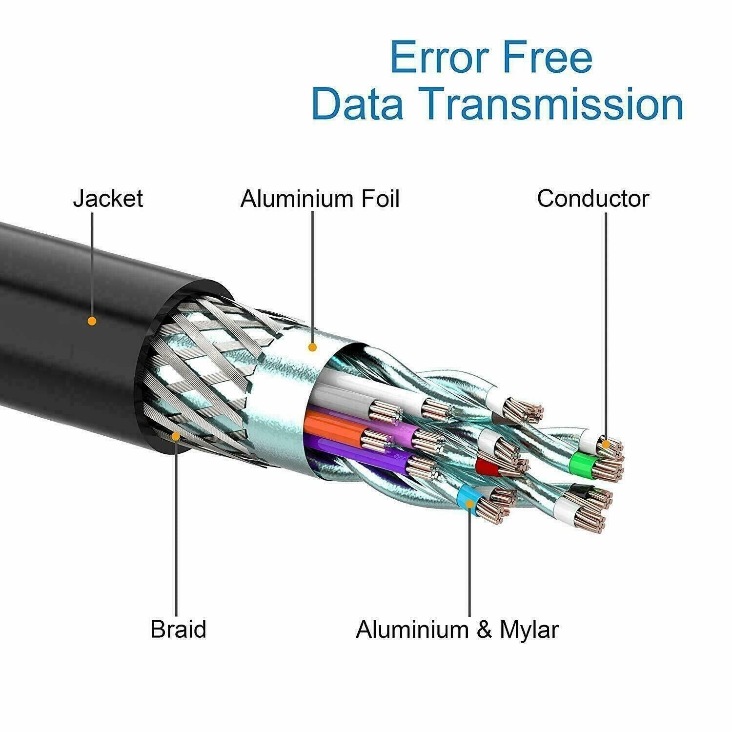 Mini DisplayPort to DisplayPort Cable Mini DP to DP Adapter HD Video 4K 60Hz 6FT