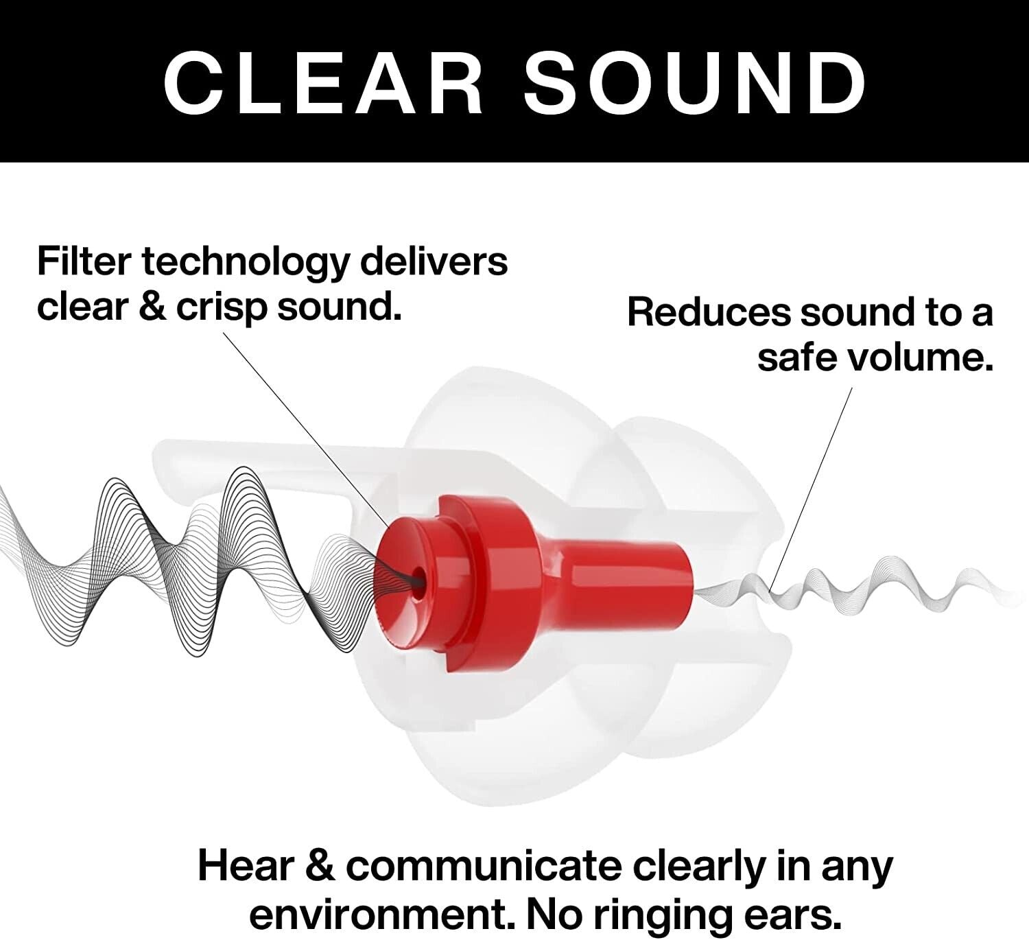 EARPEACE Ear Protection Hi-Fi, Concert, DJ, Music, Motorcycle, w\ Case