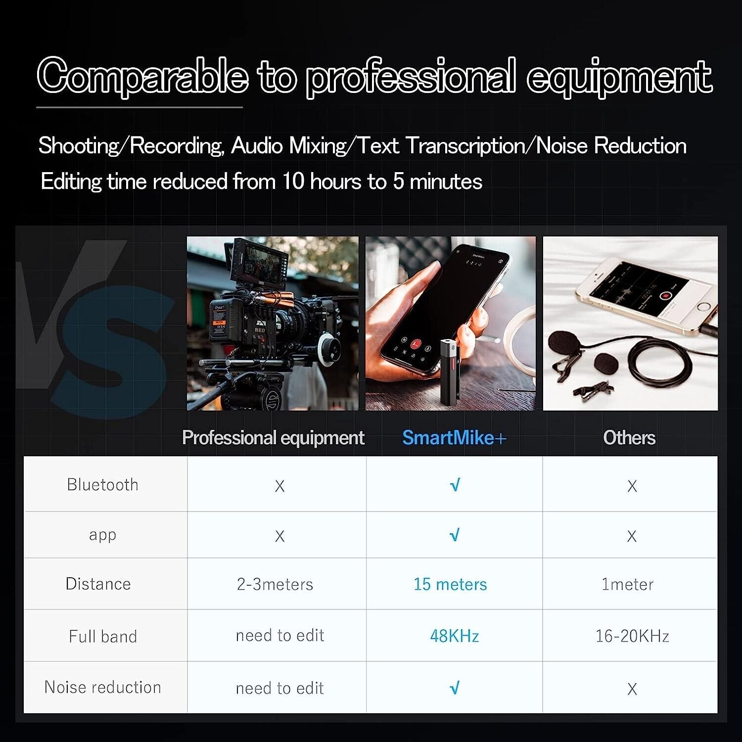 Sabinetek S610 Smartmike w SM-1 True Wireless Stereo Levalier Mic