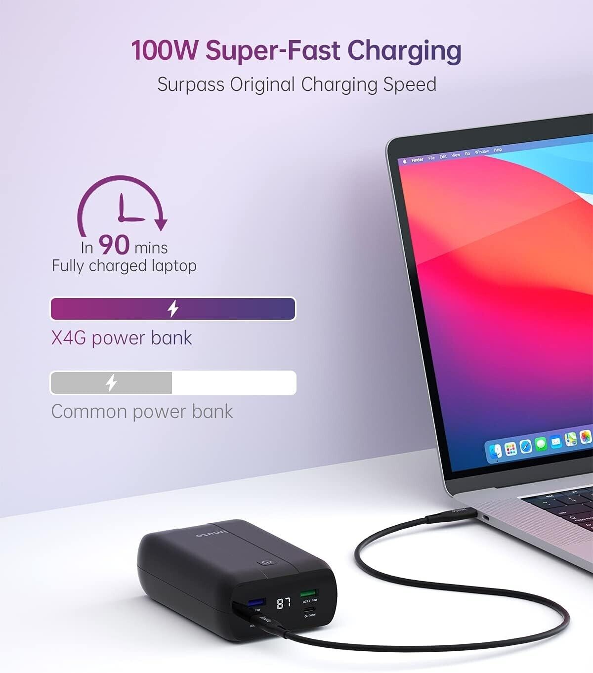imuto X4G 100W Laptop Power Bank, 20000mAh USB C Portable Charger Fast Charging