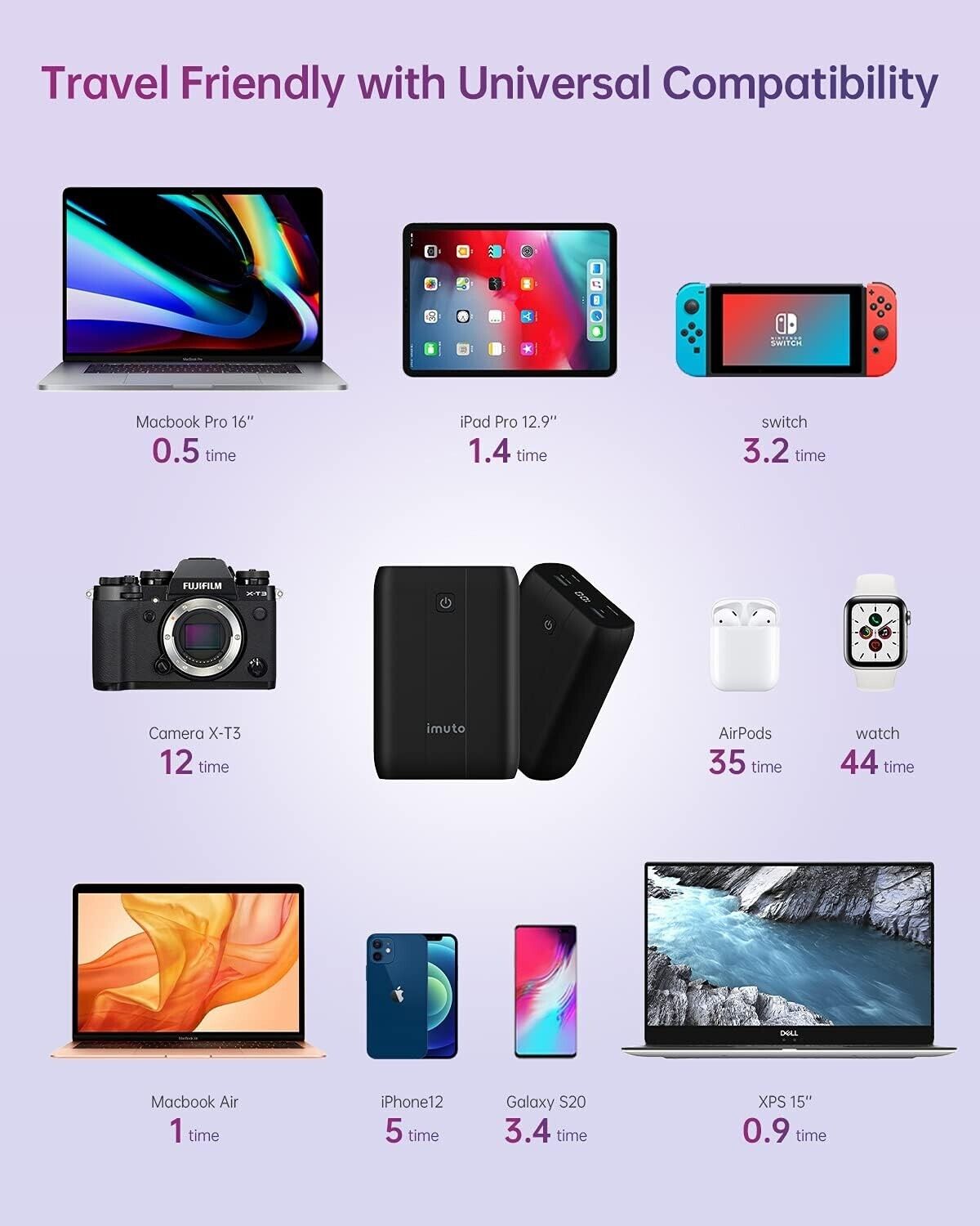 imuto X4G 100W Laptop Power Bank, 20000mAh USB C Portable Charger Fast Charging