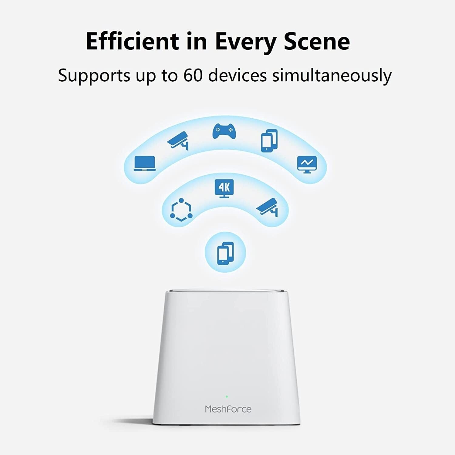 Meshforce Mesh WiFi System M3 2023 Model Up to 4,500 sq. ft. Whole Home Coverage