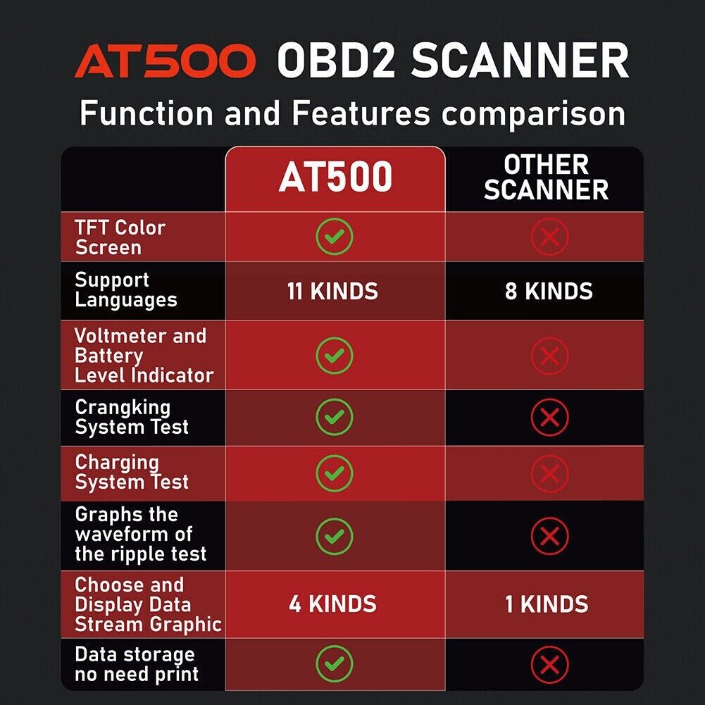 Car Code Reader OBD2 Scanner Check Engine Light Fault Code Reader Scanner AT500