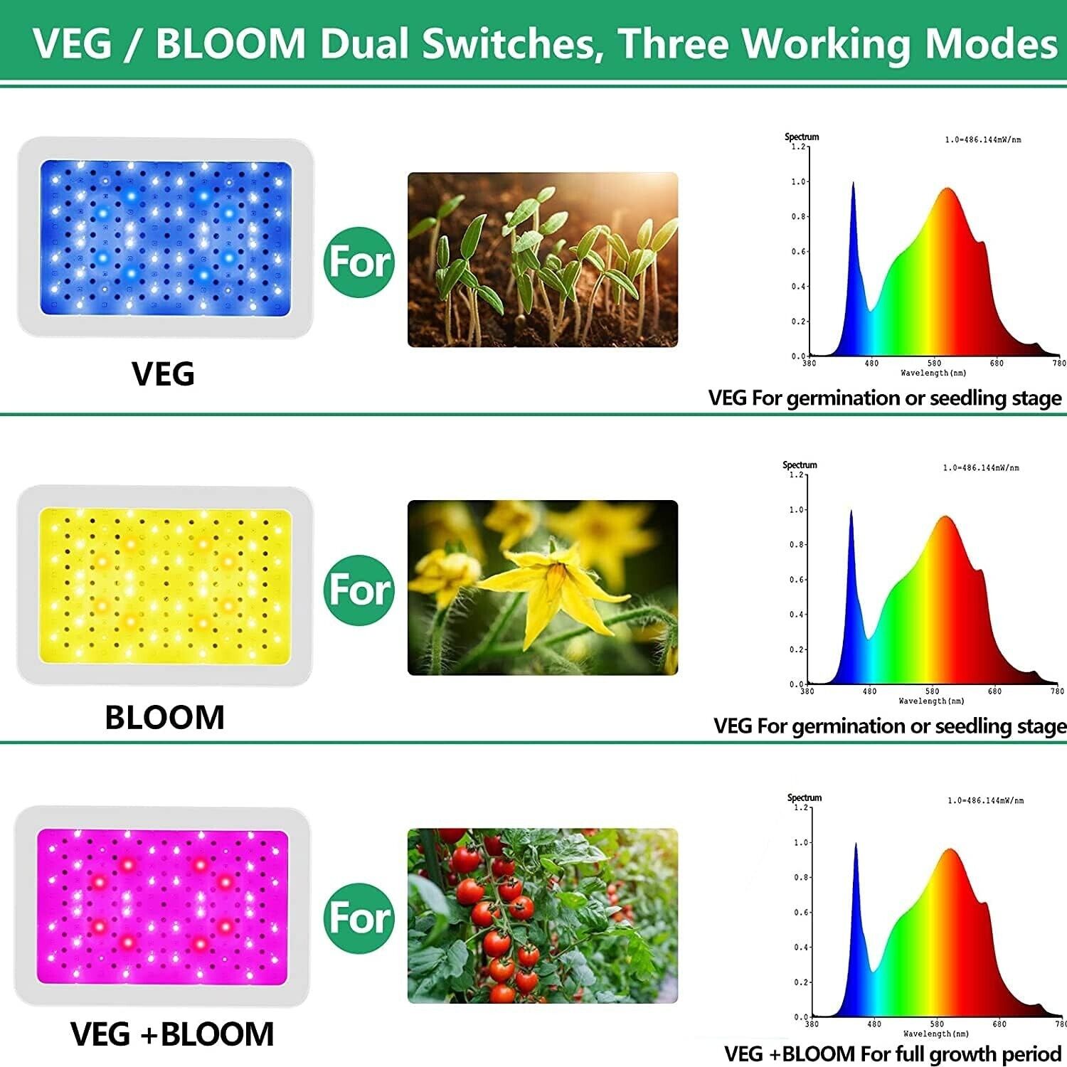 LED Grow Light 1000w Indoor Plant Full Spectrum Seedling Succulents Herbs Flower