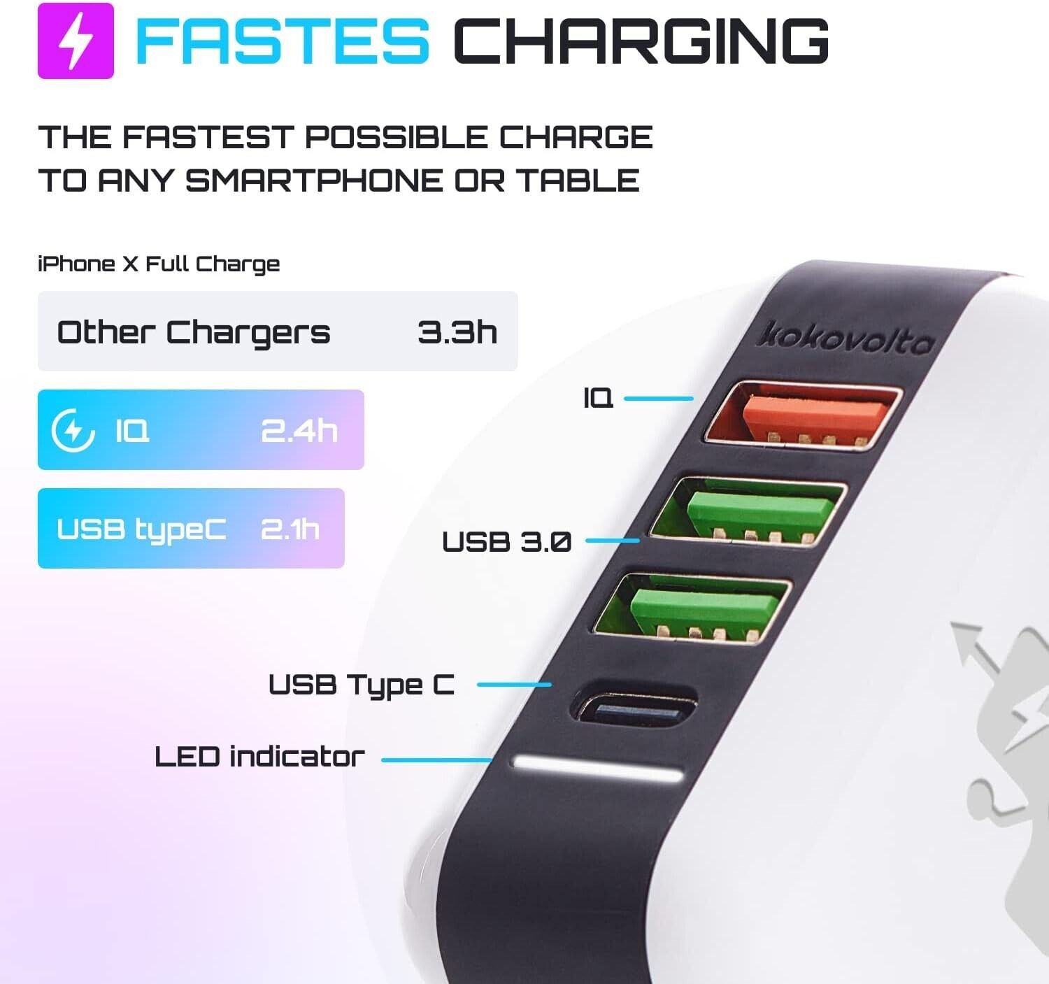 Kokovolta USB C Charger Block Wall Charger Adapter 4 Ports Power Brick Cube FAST