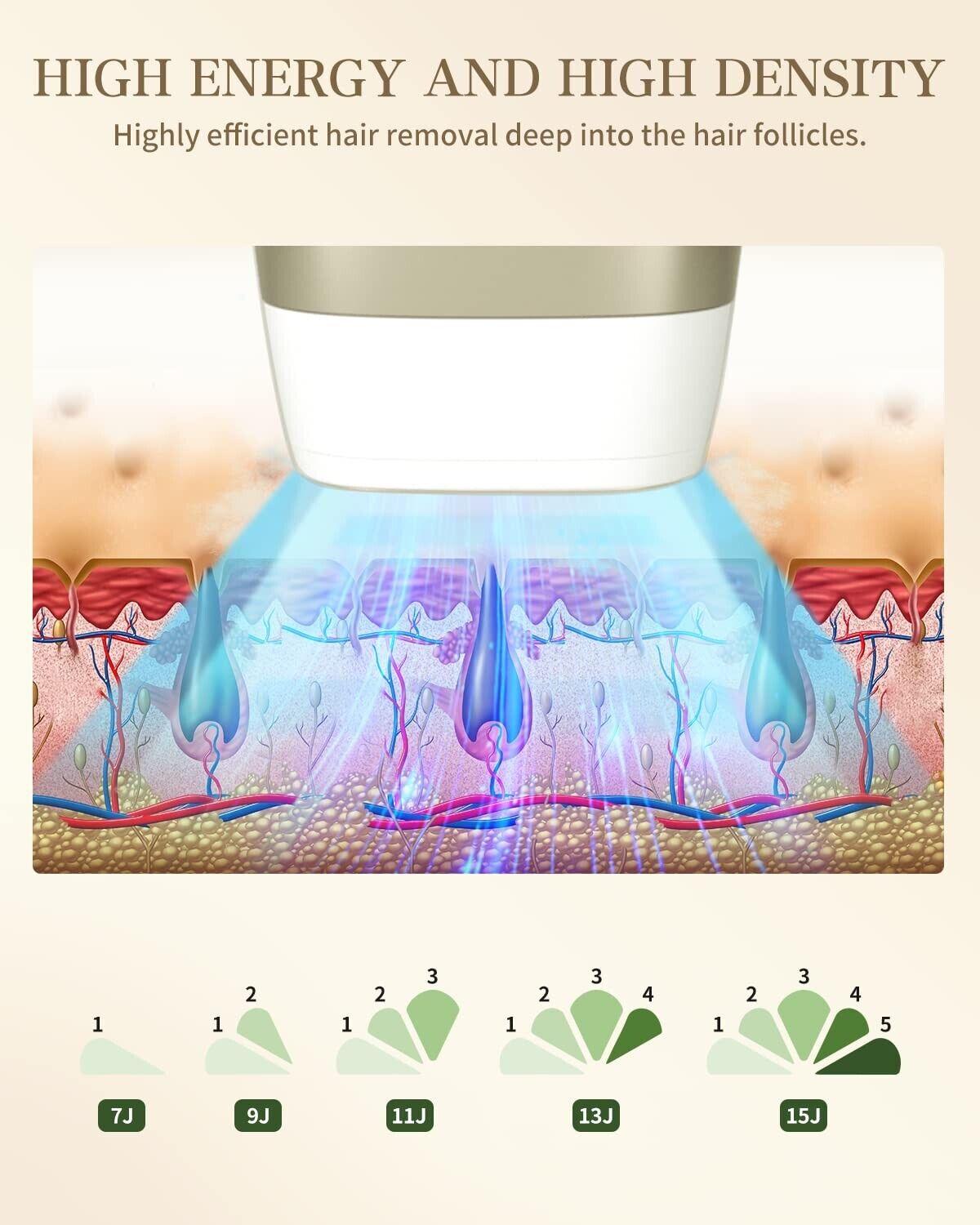 Svoky IPL Laser Hair Removal Women and Men Permanent Painless Ice Cooling Func..