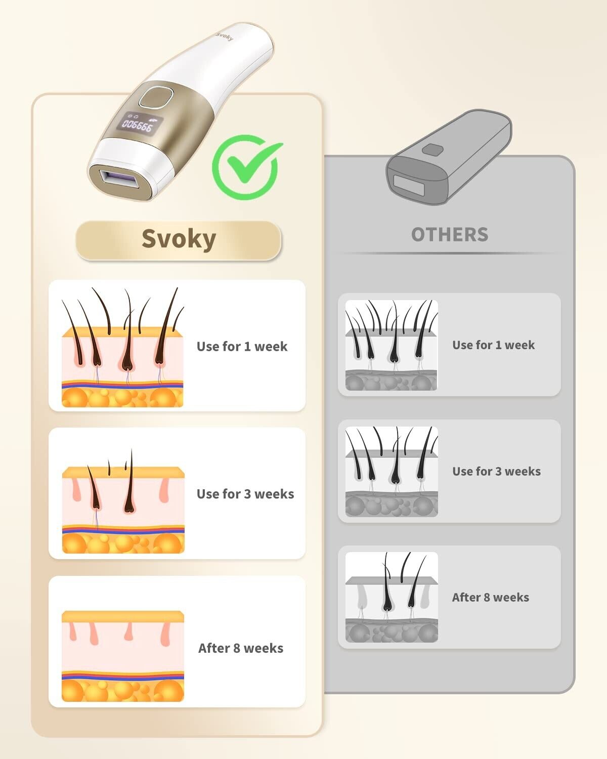 Svoky IPL Laser Hair Removal Women and Men Permanent Painless Ice Cooling Func..