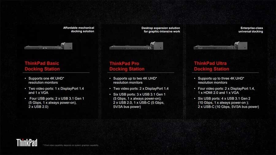 Lenovo 40AJ Docking Station T580 T480 T480s T490s w/ Genuine 170w AC Adapter