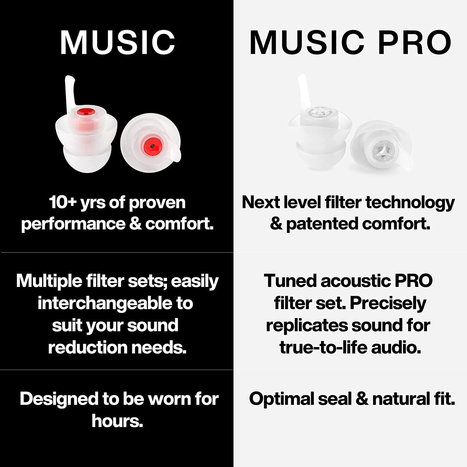 EARPEACE Ear Protection Hi-Fi, Concert, DJ, Music, Motorcycle, w\ Case