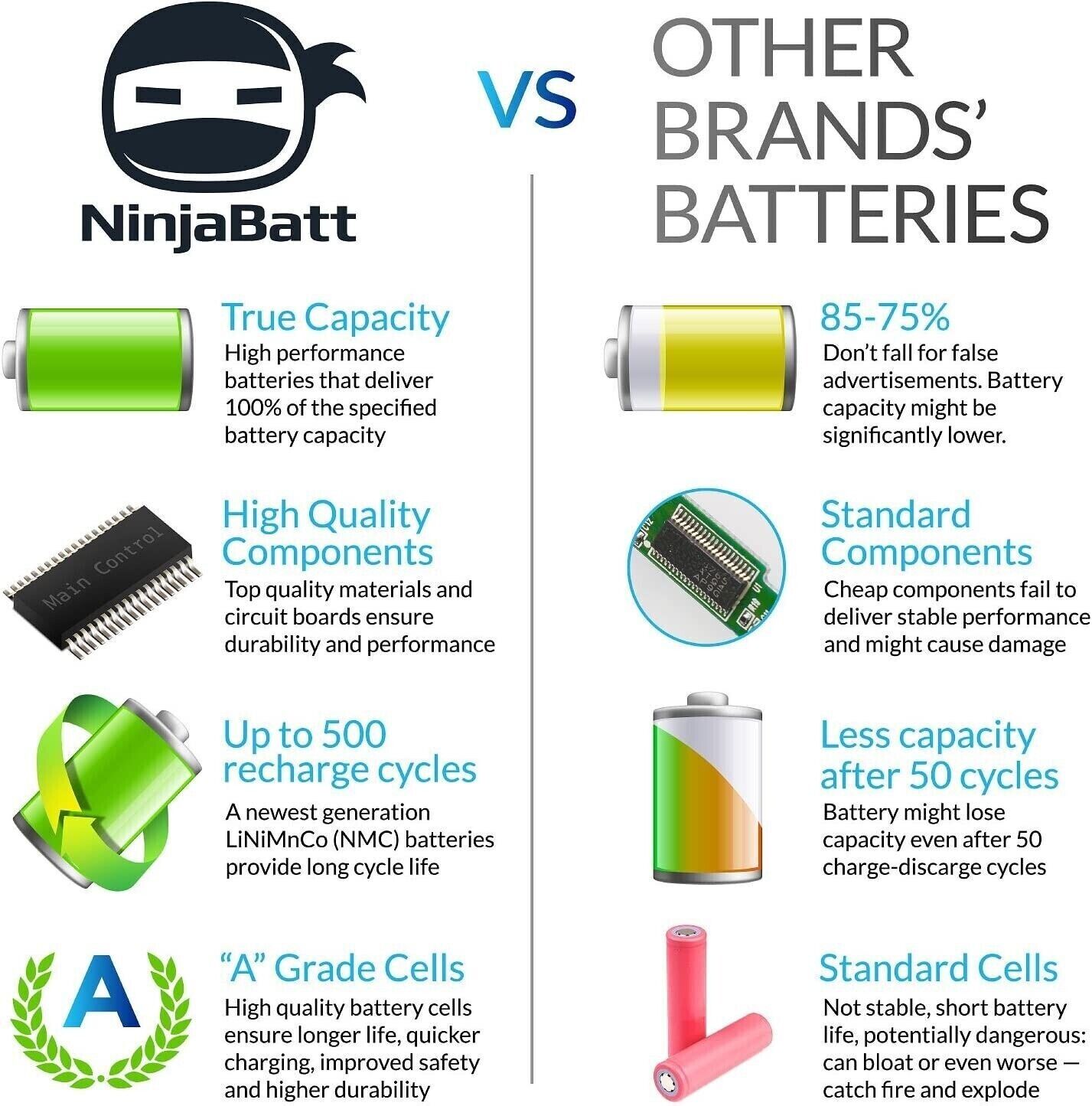 Acer Battery for Aspire AS10D31 4741 4743G 5551 5552 5742 7741 7551 Ninjabatt